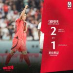 Mundial Qatar 2022: Corea le ganó a Portugal y dejó afuera a Uruguay