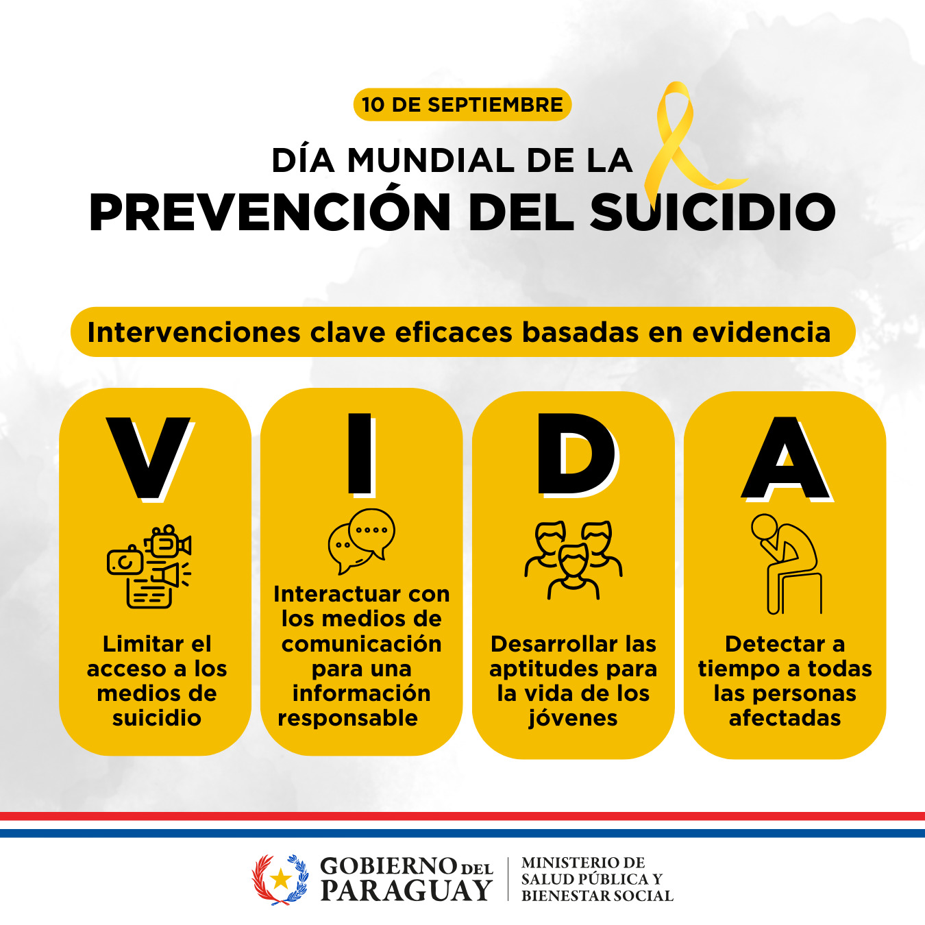 Día Mundial de la Prevención del Suicidio conciencia, señales de