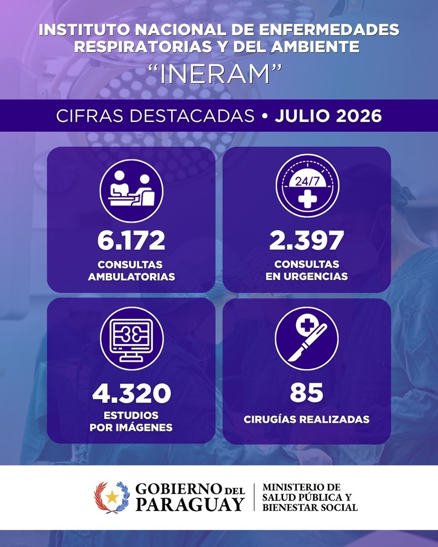 В июле клиника INERAM обработала более 8,5 тыс. обращений и провела 95 тыс. лабораторных анализов
